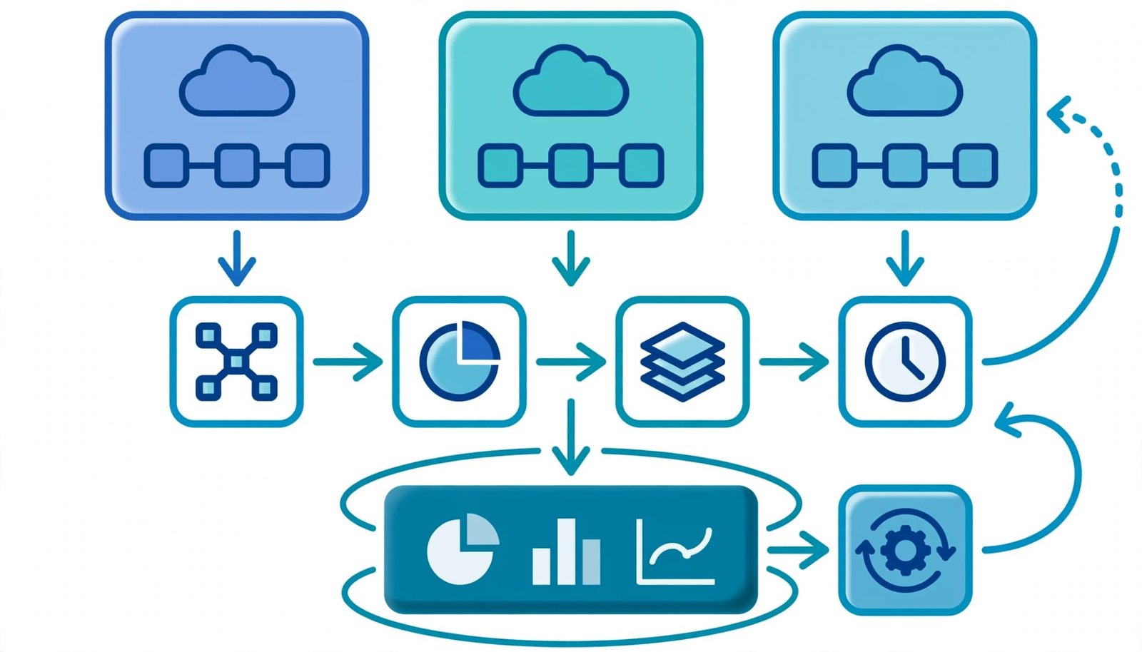 Cloud accounts connect temporary workloads to budgets, expiration timers, cleanup, and a cost dashboard.