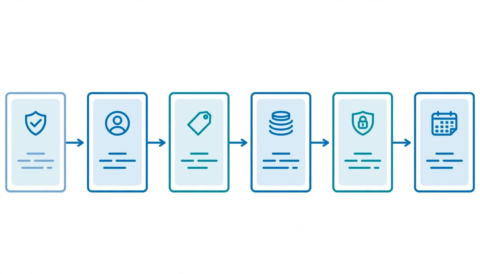 A six-stage diagram shows controlled setup of a temporary cloud sandbox account.