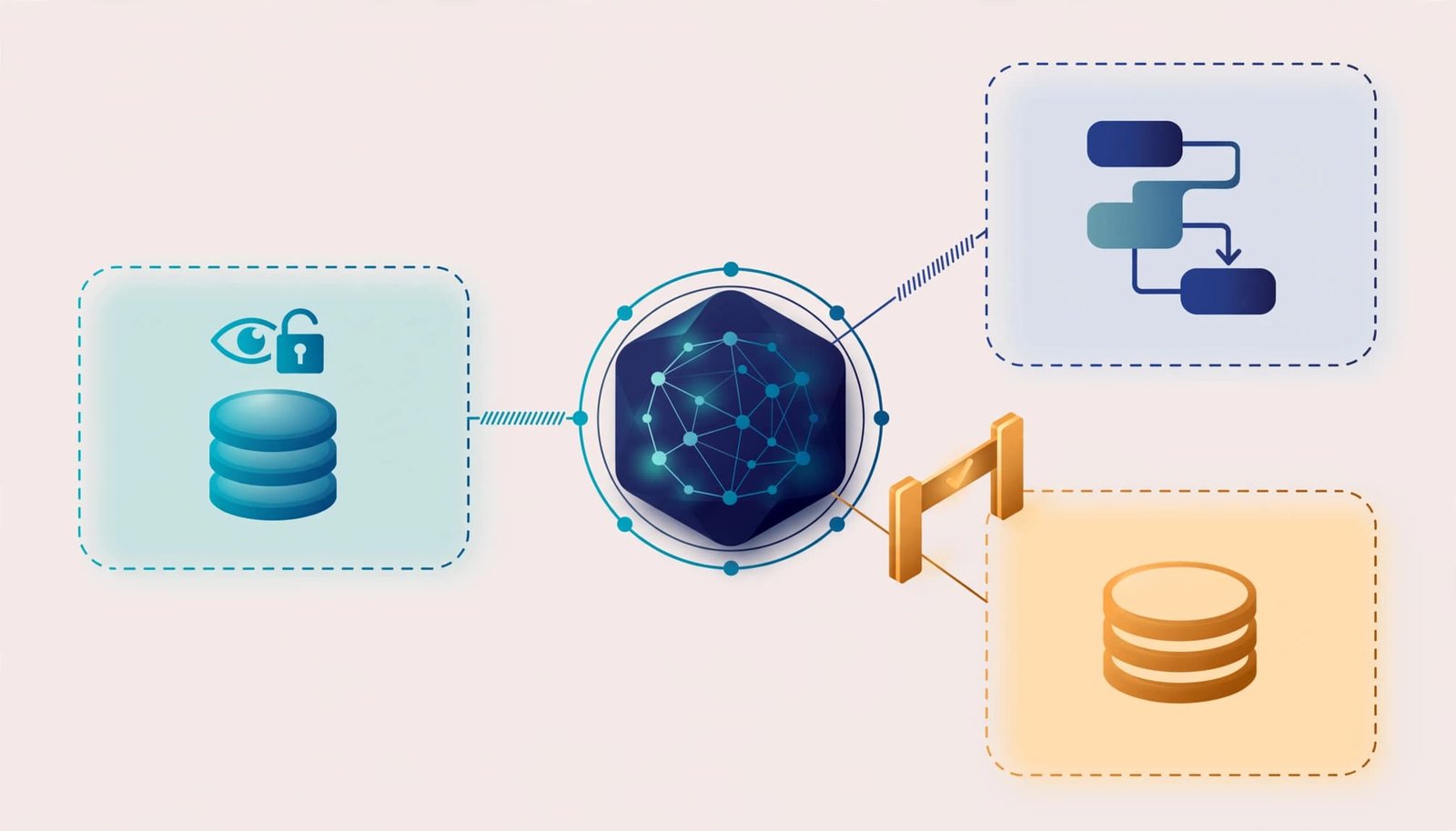 A central node connects to three tool zones, with payment release behind an approval gate.